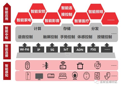 數(shù)字家庭概念定義下的數(shù)字文化創(chuàng)意內(nèi)容應用服務